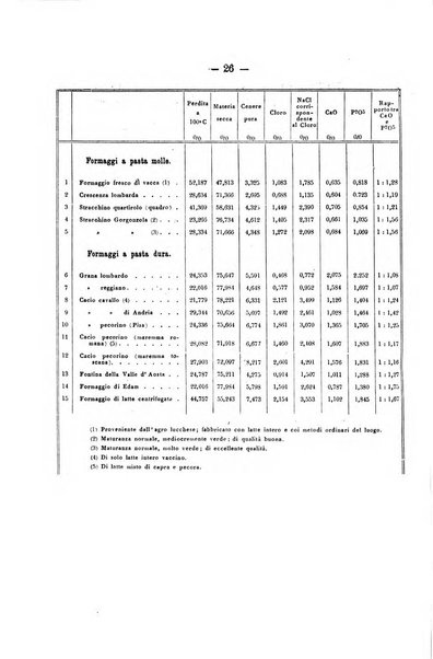 Le stazioni sperimentali agrarie italiane organo delle stazioni agrarie e dei laboratori di chimica agraria del Regno