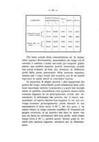 giornale/PUV0112468/1895/unico/00000068