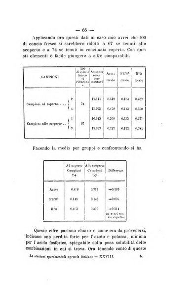 Le stazioni sperimentali agrarie italiane organo delle stazioni agrarie e dei laboratori di chimica agraria del Regno