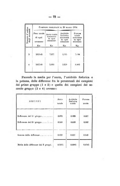 Le stazioni sperimentali agrarie italiane organo delle stazioni agrarie e dei laboratori di chimica agraria del Regno