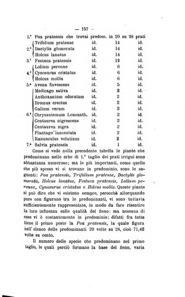 Le stazioni sperimentali agrarie italiane organo delle stazioni agrarie e dei laboratori di chimica agraria del Regno