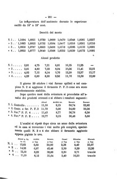 Le stazioni sperimentali agrarie italiane organo delle stazioni agrarie e dei laboratori di chimica agraria del Regno