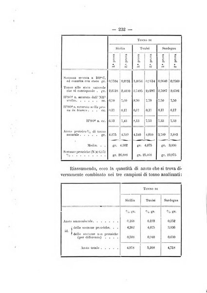 Le stazioni sperimentali agrarie italiane organo delle stazioni agrarie e dei laboratori di chimica agraria del Regno