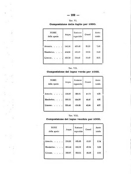 Le stazioni sperimentali agrarie italiane organo delle stazioni agrarie e dei laboratori di chimica agraria del Regno