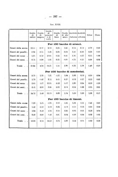 Le stazioni sperimentali agrarie italiane organo delle stazioni agrarie e dei laboratori di chimica agraria del Regno