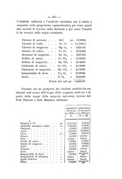 Le stazioni sperimentali agrarie italiane organo delle stazioni agrarie e dei laboratori di chimica agraria del Regno