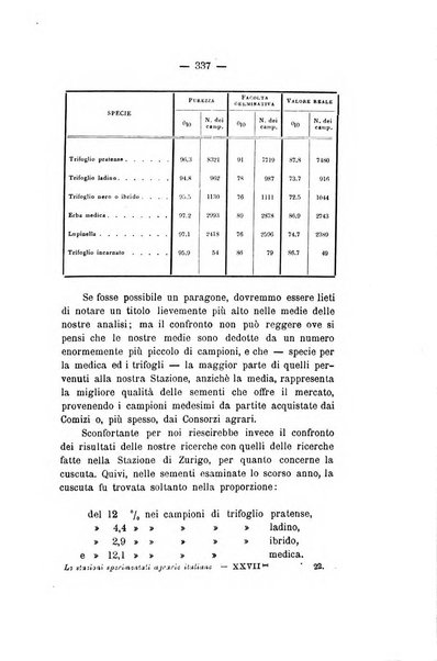 Le stazioni sperimentali agrarie italiane organo delle stazioni agrarie e dei laboratori di chimica agraria del Regno