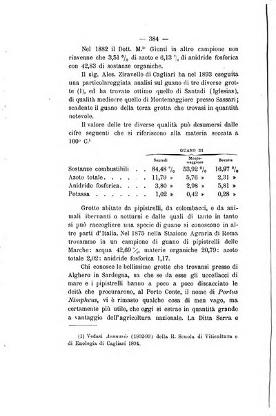 Le stazioni sperimentali agrarie italiane organo delle stazioni agrarie e dei laboratori di chimica agraria del Regno