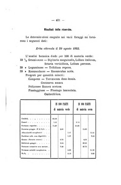 Le stazioni sperimentali agrarie italiane organo delle stazioni agrarie e dei laboratori di chimica agraria del Regno