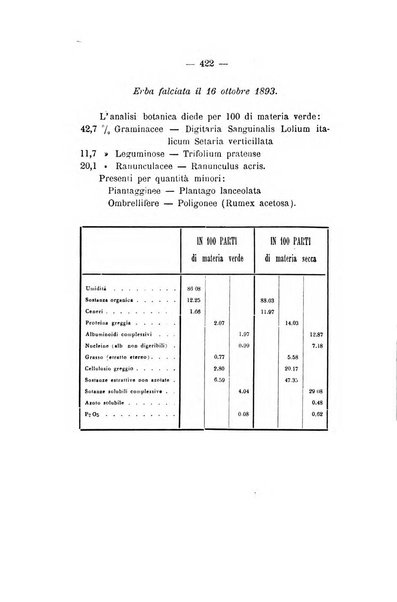 Le stazioni sperimentali agrarie italiane organo delle stazioni agrarie e dei laboratori di chimica agraria del Regno