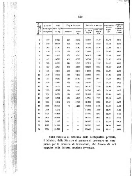 Le stazioni sperimentali agrarie italiane organo delle stazioni agrarie e dei laboratori di chimica agraria del Regno