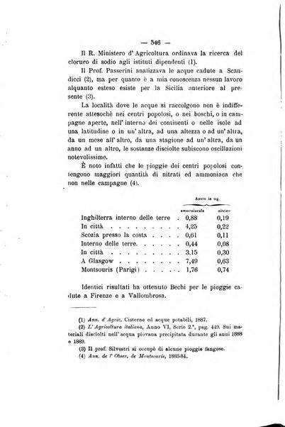 Le stazioni sperimentali agrarie italiane organo delle stazioni agrarie e dei laboratori di chimica agraria del Regno