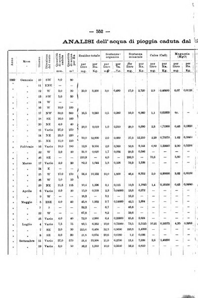 Le stazioni sperimentali agrarie italiane organo delle stazioni agrarie e dei laboratori di chimica agraria del Regno