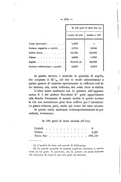 Le stazioni sperimentali agrarie italiane organo delle stazioni agrarie e dei laboratori di chimica agraria del Regno