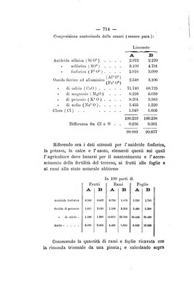 Le stazioni sperimentali agrarie italiane organo delle stazioni agrarie e dei laboratori di chimica agraria del Regno