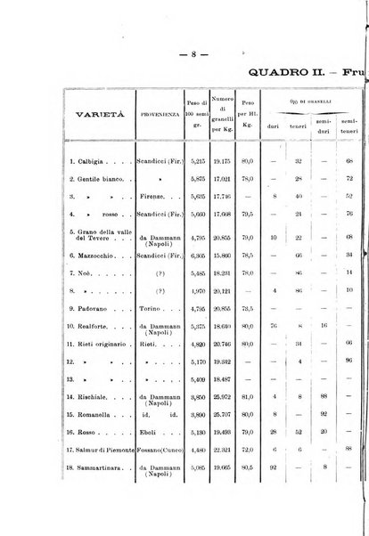 Le stazioni sperimentali agrarie italiane organo delle stazioni agrarie e dei laboratori di chimica agraria del Regno