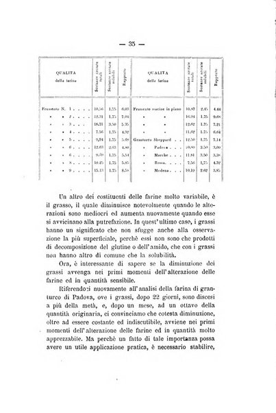 Le stazioni sperimentali agrarie italiane organo delle stazioni agrarie e dei laboratori di chimica agraria del Regno