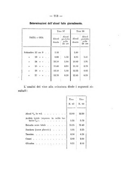 Le stazioni sperimentali agrarie italiane organo delle stazioni agrarie e dei laboratori di chimica agraria del Regno