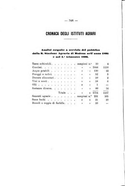 Le stazioni sperimentali agrarie italiane organo delle stazioni agrarie e dei laboratori di chimica agraria del Regno