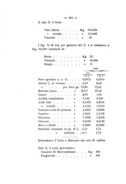 Le stazioni sperimentali agrarie italiane organo delle stazioni agrarie e dei laboratori di chimica agraria del Regno