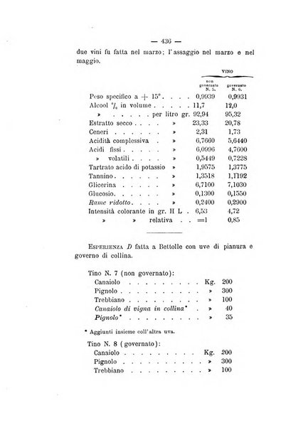 Le stazioni sperimentali agrarie italiane organo delle stazioni agrarie e dei laboratori di chimica agraria del Regno