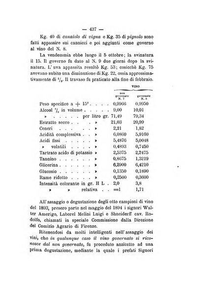 Le stazioni sperimentali agrarie italiane organo delle stazioni agrarie e dei laboratori di chimica agraria del Regno