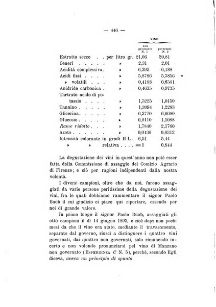 Le stazioni sperimentali agrarie italiane organo delle stazioni agrarie e dei laboratori di chimica agraria del Regno