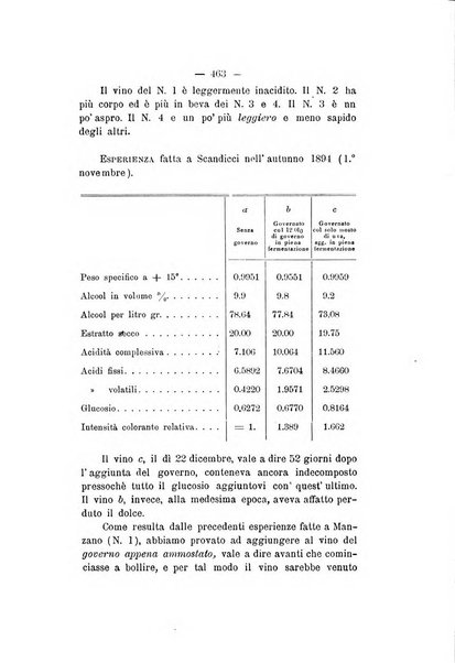 Le stazioni sperimentali agrarie italiane organo delle stazioni agrarie e dei laboratori di chimica agraria del Regno