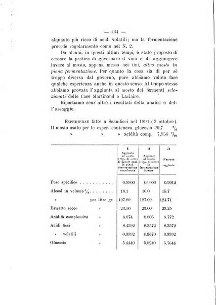 Le stazioni sperimentali agrarie italiane organo delle stazioni agrarie e dei laboratori di chimica agraria del Regno