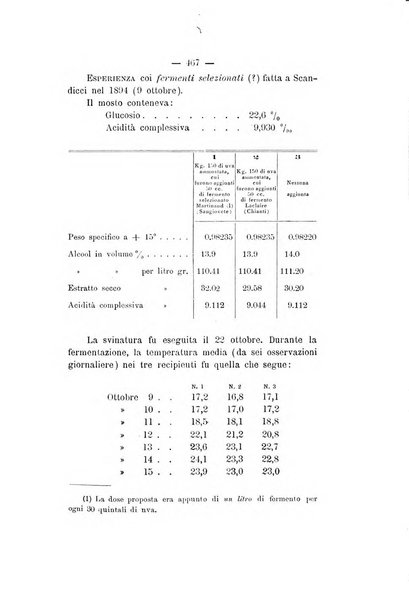 Le stazioni sperimentali agrarie italiane organo delle stazioni agrarie e dei laboratori di chimica agraria del Regno