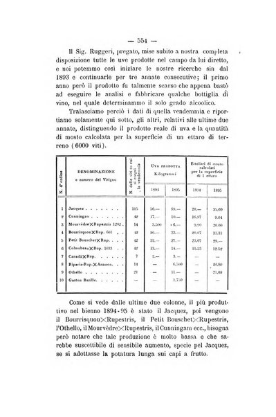 Le stazioni sperimentali agrarie italiane organo delle stazioni agrarie e dei laboratori di chimica agraria del Regno