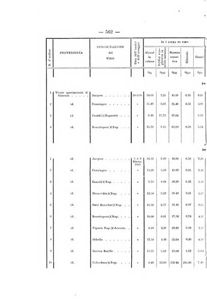 Le stazioni sperimentali agrarie italiane organo delle stazioni agrarie e dei laboratori di chimica agraria del Regno