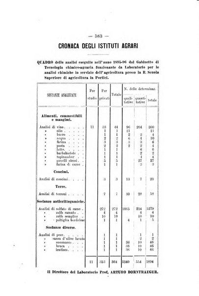 Le stazioni sperimentali agrarie italiane organo delle stazioni agrarie e dei laboratori di chimica agraria del Regno