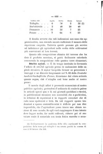 Le stazioni sperimentali agrarie italiane organo delle stazioni agrarie e dei laboratori di chimica agraria del Regno