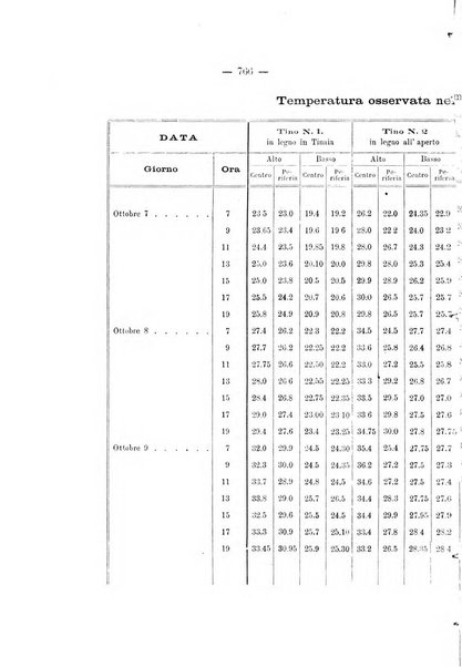 Le stazioni sperimentali agrarie italiane organo delle stazioni agrarie e dei laboratori di chimica agraria del Regno