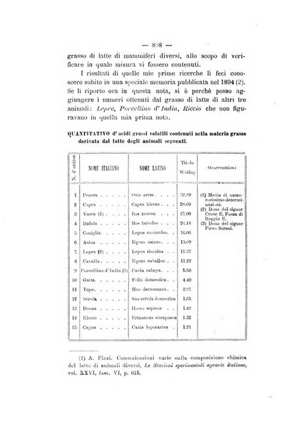 Le stazioni sperimentali agrarie italiane organo delle stazioni agrarie e dei laboratori di chimica agraria del Regno