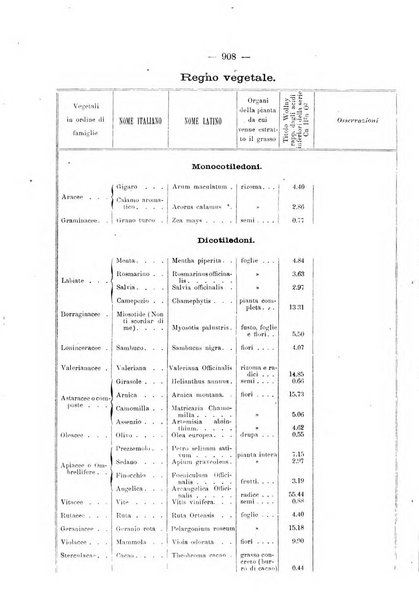 Le stazioni sperimentali agrarie italiane organo delle stazioni agrarie e dei laboratori di chimica agraria del Regno