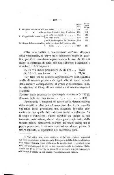 Le stazioni sperimentali agrarie italiane organo delle stazioni agrarie e dei laboratori di chimica agraria del Regno