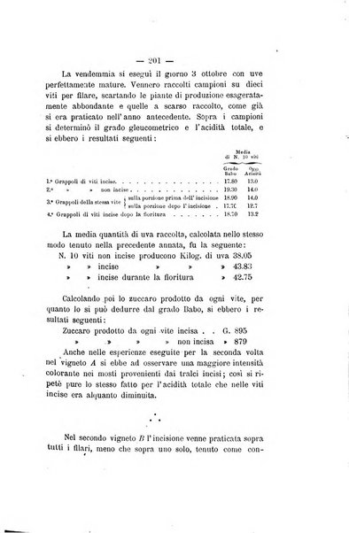 Le stazioni sperimentali agrarie italiane organo delle stazioni agrarie e dei laboratori di chimica agraria del Regno