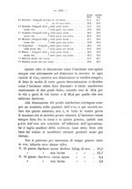 giornale/PUV0112468/1897/unico/00000197