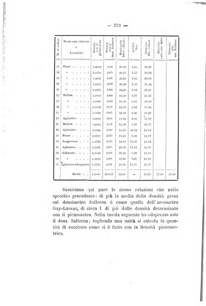 Le stazioni sperimentali agrarie italiane organo delle stazioni agrarie e dei laboratori di chimica agraria del Regno