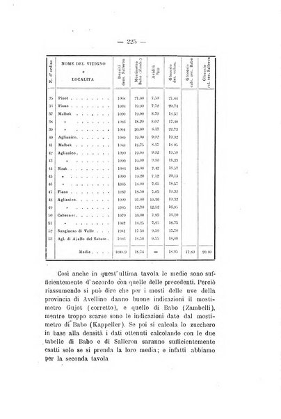 Le stazioni sperimentali agrarie italiane organo delle stazioni agrarie e dei laboratori di chimica agraria del Regno