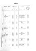 giornale/PUV0112468/1897/unico/00000293