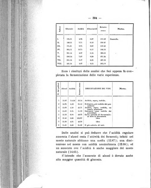 Le stazioni sperimentali agrarie italiane organo delle stazioni agrarie e dei laboratori di chimica agraria del Regno