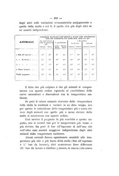 Le stazioni sperimentali agrarie italiane organo delle stazioni agrarie e dei laboratori di chimica agraria del Regno