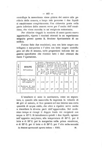 Le stazioni sperimentali agrarie italiane organo delle stazioni agrarie e dei laboratori di chimica agraria del Regno