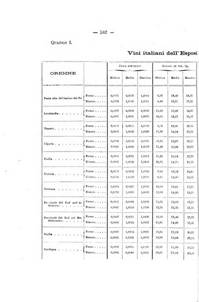 Le stazioni sperimentali agrarie italiane organo delle stazioni agrarie e dei laboratori di chimica agraria del Regno