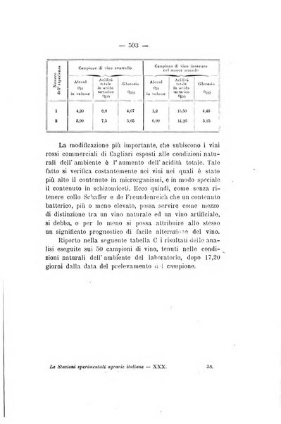 Le stazioni sperimentali agrarie italiane organo delle stazioni agrarie e dei laboratori di chimica agraria del Regno