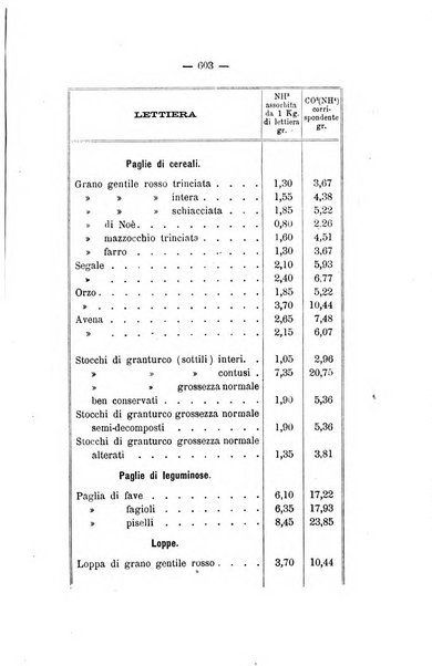 Le stazioni sperimentali agrarie italiane organo delle stazioni agrarie e dei laboratori di chimica agraria del Regno