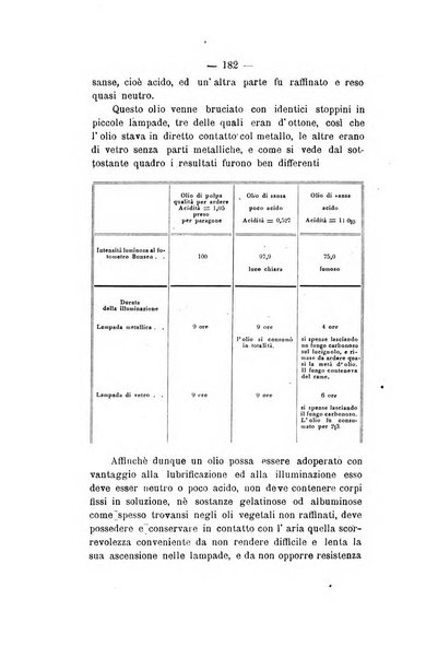 Le stazioni sperimentali agrarie italiane organo delle stazioni agrarie e dei laboratori di chimica agraria del Regno